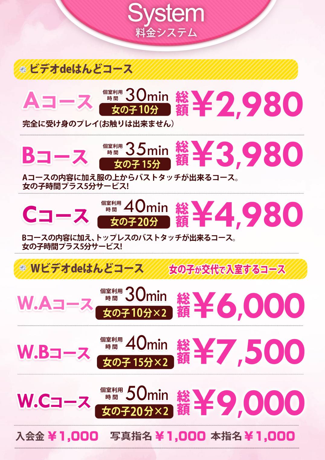 料金システム